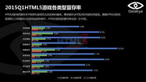 html是什么类型的游戏:HTML游戏,探索基于网页技术的游戏类型 html是什么类型的游戏:HTML游戏,探索基于网页技术的游戏类型