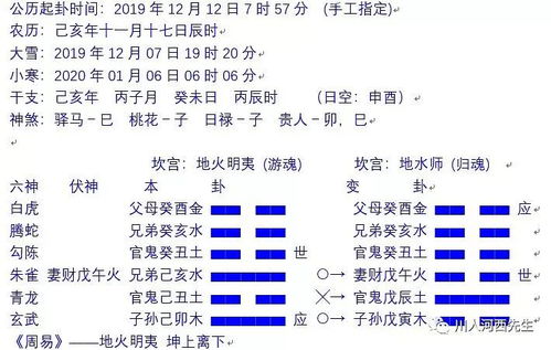 在线周易免费六爻卜卦:在线周易免费六爻卜卦,揭开命运玄机的神秘面纱 在线周易免费六爻卜卦:在线周易免费六爻卜卦,揭开命运玄机的神秘面纱