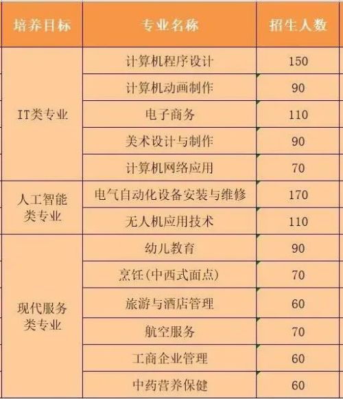 技校哪个好(技校哪个好就业) 技校哪个好(技校哪个好就业)