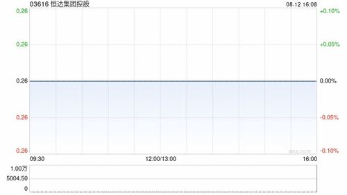 FSM HOLDINGS(01721.HK):罗兵咸永道辞任核数师职务 FSM HOLDINGS(01721.HK):罗兵咸永道辞任核数师职务
