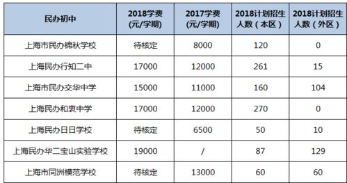 民办学校学费一般多少(民办学校学费一般多少包括哪些) 民办学校学费一般多少(民办学校学费一般多少包括哪些)