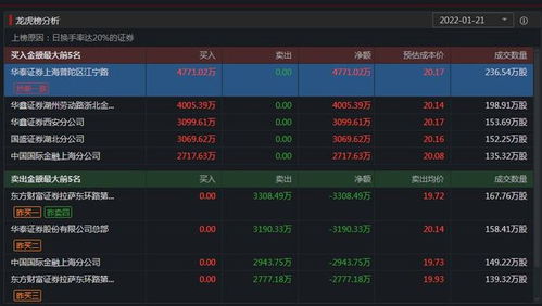 格尔软件龙虎榜数据(11月7日) 格尔软件龙虎榜数据(11月7日)