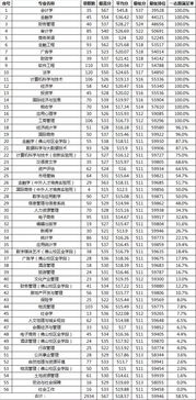 广东财经大学是几本(广东财经大学广东录取分数线) 广东财经大学是几本(广东财经大学广东录取分数线)