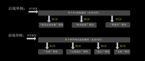 html代码注释:HTML代码注释,提升代码可读性与维护性的关键 html代码注释:HTML代码注释,提升代码可读性与维护性的关键
