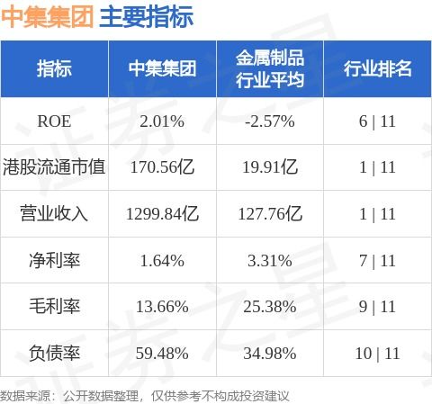 中集集团(02039.HK)连续6日回购,累计回购385.15万股 中集集团(02039.HK)连续6日回购,累计回购385.15万股