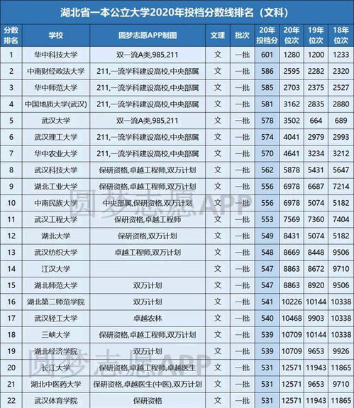 全国一本大学排名名单(全国一本大学排行榜) 全国一本大学排名名单(全国一本大学排行榜)