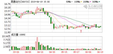 启明星辰:关于公司股东减持股份预披露公告 启明星辰:关于公司股东减持股份预披露公告