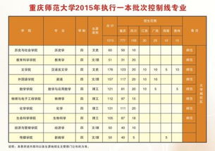 重庆师范大学是一本还是二本(重师大录取分数线2025) 重庆师范大学是一本还是二本(重师大录取分数线2025)