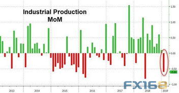 美国11月份密歇根大学消费者信心指数初值跌至50.3 低于预期 美国11月份密歇根大学消费者信心指数初值跌至50.3 低于预期