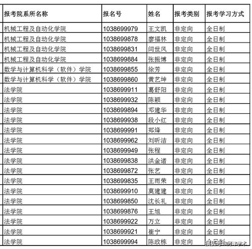 福州大学研究生招生网(福州大学研究生招生网录取名单) 福州大学研究生招生网(福州大学研究生招生网录取名单)