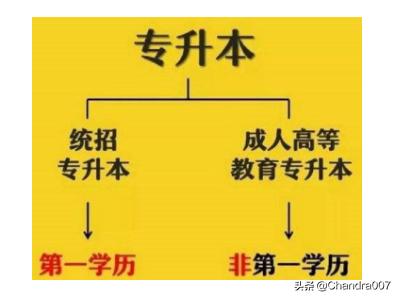 专科升本科最佳方法(专科升本科有几种途径,含金量高) 专科升本科最佳方法(专科升本科有几种途径,含金量高)
