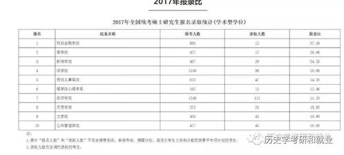 南开考研难度排名(南开的研究生难考吗) 南开考研难度排名(南开的研究生难考吗)