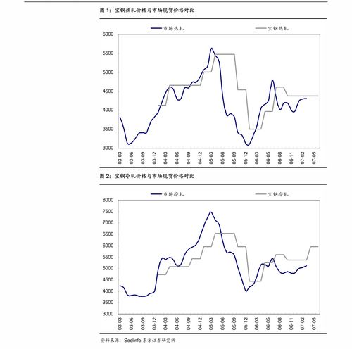 奥尼电子:关联交易管理制度 奥尼电子:关联交易管理制度