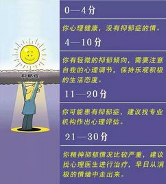爱情契合度测试免费：科学评估爱情潜力！5分钟免费测试助你找到灵魂伴侣