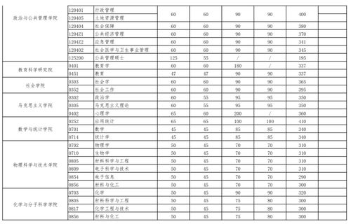 2021年考研分数线(2021年考研分数线公布时间) 2021年考研分数线(2021年考研分数线公布时间)