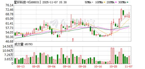 星环科技-U大宗交易成交5.00万股 成交额301.75万元 星环科技-U大宗交易成交5.00万股 成交额301.75万元