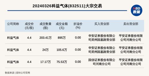 伟思医疗现3笔大宗交易 总成交金额993.29万元 伟思医疗现3笔大宗交易 总成交金额993.29万元