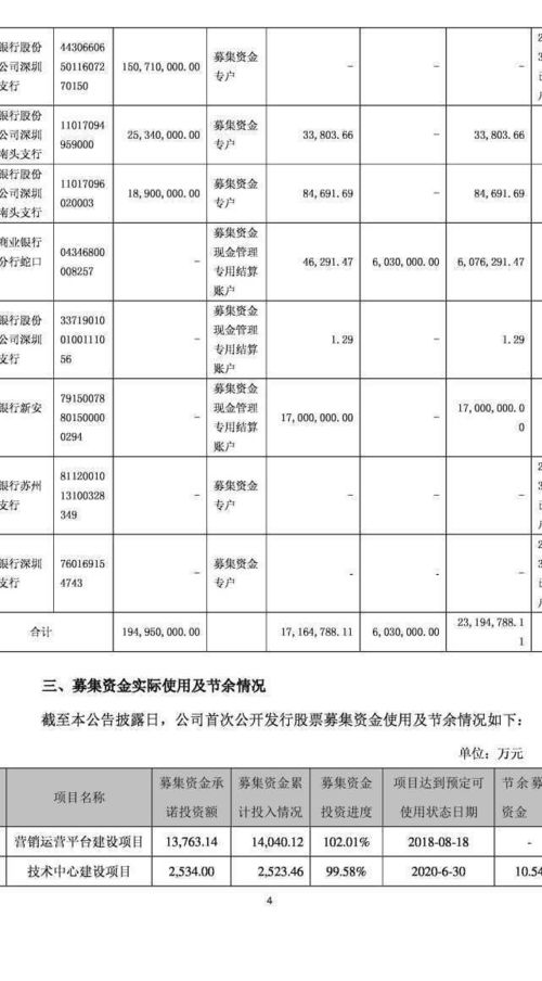 奥尼电子:关于使用部分募投项目节余募集资金永久补充流动资金的公告 奥尼电子:关于使用部分募投项目节余募集资金永久补充流动资金的公告