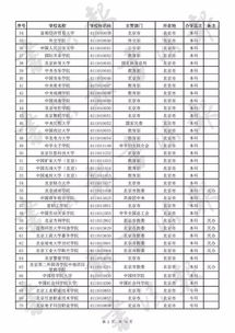 考生报名平台(考生报名平台书法) 考生报名平台(考生报名平台书法)