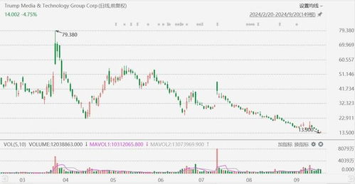 美股异动 | 稀土概念股涨跌各异 MP Materials(MP.US)涨超5.7% 美股异动 | 稀土概念股涨跌各异 MP Materials(MP.US)涨超5.7%