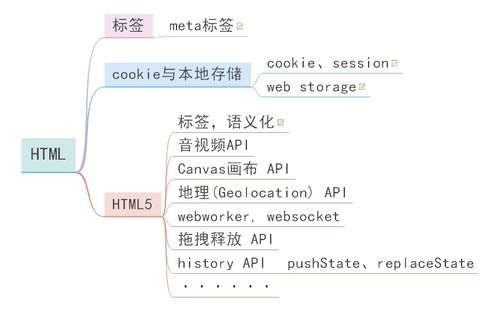 html标签作用:HTML标签,构建网页的基石 html标签作用:HTML标签,构建网页的基石