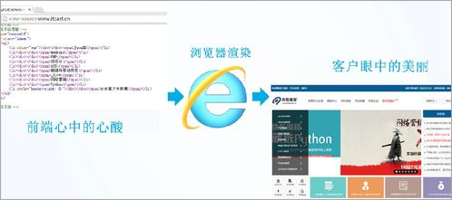 html标签语言中的段落标签为:HTML段落标签,构建网页内容的基础元素 html标签语言中的段落标签为:HTML段落标签,构建网页内容的基础元素