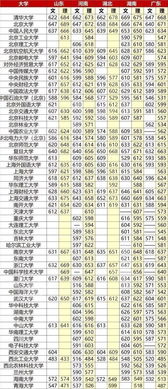 985和211录取分数线(985和211录取分数线对比) 985和211录取分数线(985和211录取分数线对比)