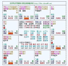 八字姻缘查询表吉凶:八字姻缘查询表,解读命理中的姻缘吉凶 八字姻缘查询表吉凶:八字姻缘查询表,解读命理中的姻缘吉凶