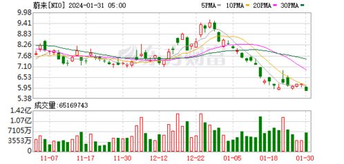 美股异动 | 热门中概股普跌 小鹏汽车(XPEV.US)跌逾6% 美股异动 | 热门中概股普跌 小鹏汽车(XPEV.US)跌逾6%