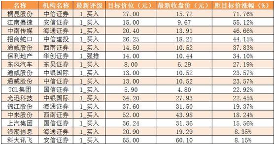 浙江荣泰跌7.51%,沪股通龙虎榜上净卖出1.68亿元