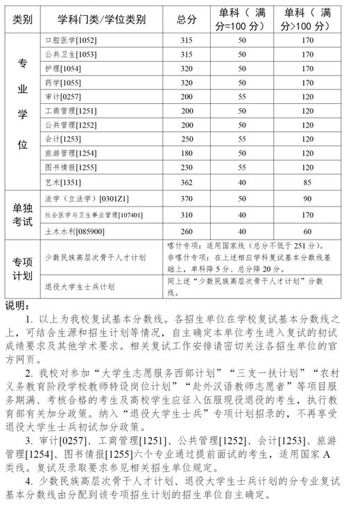 中山大学研究生院招生网(中山大学 研究生招生信息网) 中山大学研究生院招生网(中山大学 研究生招生信息网)