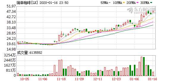 美股异动 | 简伯特(G.US)大涨逾14% Q3营收超预期 上调2025财年销售额指引 美股异动 | 简伯特(G.US)大涨逾14% Q3营收超预期 上调2025财年销售额指引