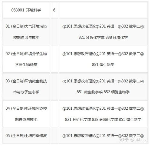 湖师大2025考研招生简章(2020年湖师大考研招生目录) 湖师大2025考研招生简章(2020年湖师大考研招生目录)