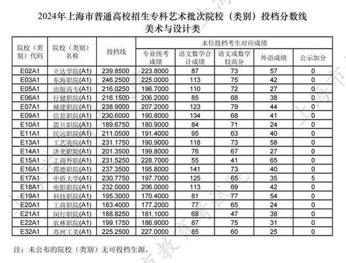 2024大专录取分数线(二零二一年大专录取分数线) 2024大专录取分数线(二零二一年大专录取分数线)