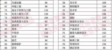 湖北公认最差的一本(湖北最差的公办三本) 湖北公认最差的一本(湖北最差的公办三本)