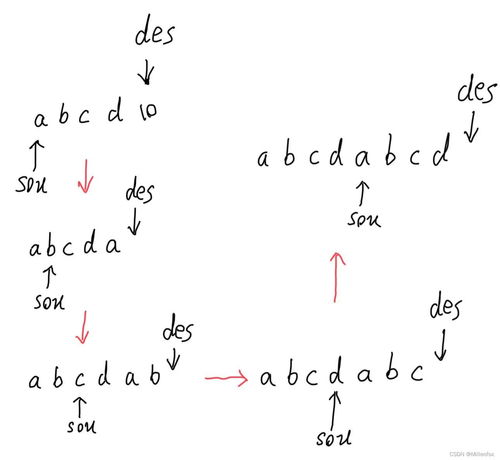 strcat在c语言中的作用:include
