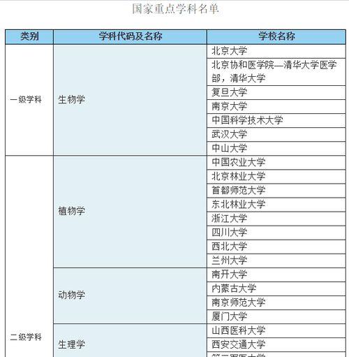 复旦考研比较容易考上的专业(复旦大学考研容易吗) 复旦考研比较容易考上的专业(复旦大学考研容易吗)