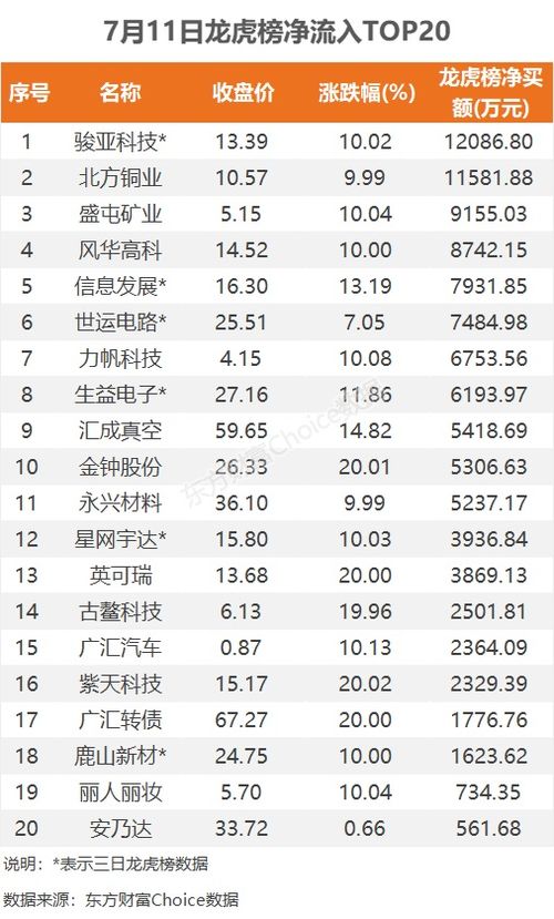 亚士创能龙虎榜数据(11月7日)