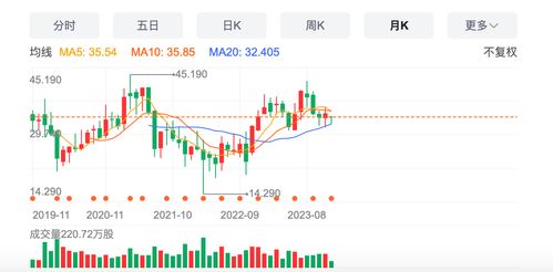 遭百度等大股东持续减持套现!极米经营现金流“失血”