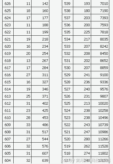 山西高考分数线2022年公布(山西高考分数线2022年公布时间)