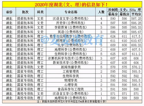 师范大学要多少分才能录取(师范大学一般要多少分数线才可以) 师范大学要多少分才能录取(师范大学一般要多少分数线才可以)