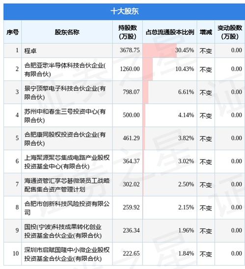 芯碁微装11月7日大宗交易成交200.98万元 芯碁微装11月7日大宗交易成交200.98万元
