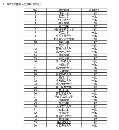 全国大学排名及分数线(全国大学排行榜及录取分数线) 全国大学排名及分数线(全国大学排行榜及录取分数线)