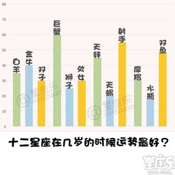 十二星座的时间表:十二星座的年度时间表,性格、运势与人生节奏全解析 十二星座的时间表:十二星座的年度时间表,性格、运势与人生节奏全解析