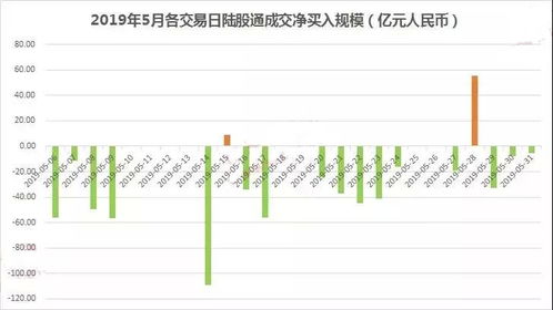 统一股份换手率44.94%,上榜营业部合计净卖出6385.08万元