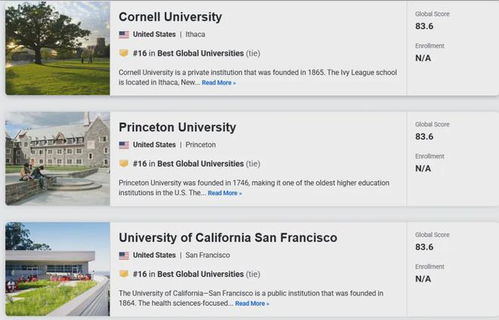 美国大学排行榜前十名(2026美国大学排行榜) 美国大学排行榜前十名(2026美国大学排行榜)