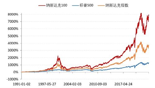 开盘:美股周五低开 纳指本周恐录得大幅下跌