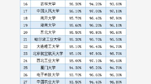 云南大专排名前十(云南大专排名前十就业率) 云南大专排名前十(云南大专排名前十就业率)