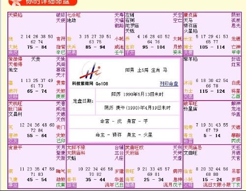 上升星座计算器在线计算:精准定位你的命盘核心—解析上升星座在线计算器的科学应用