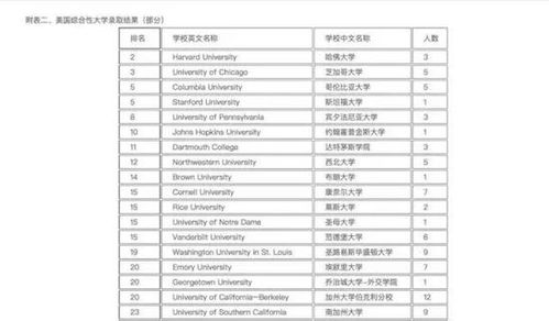 国际学校排名一览表(无锡国际学校排名一览表)